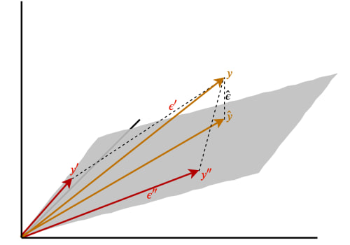 Understanding Linearity in Econometrics