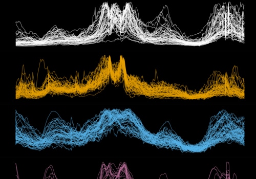 An Introduction to Time Series Regression